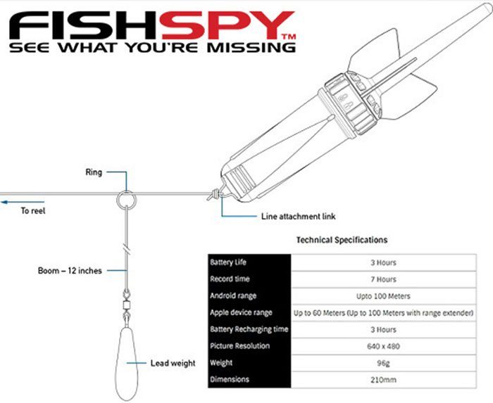 Peter-Vlasveld-Fish-Spy-Camera-tekening