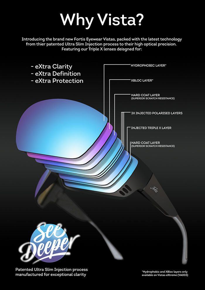 Fortis-Triple-X-Diagram-Web
